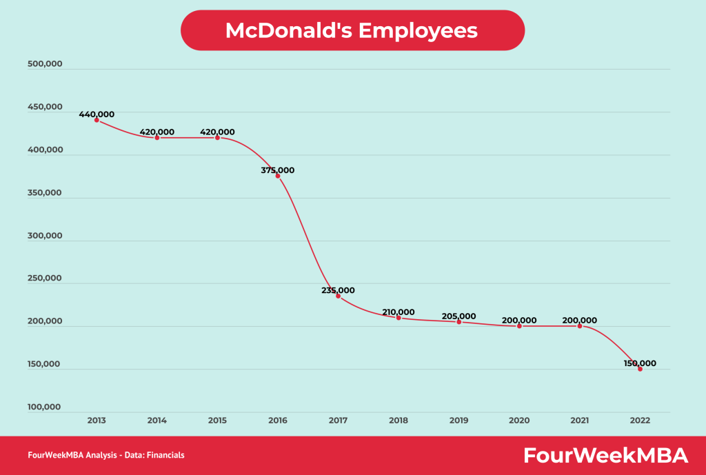 mcdonalds-employees