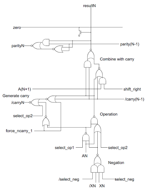 Schematic of one bit of the ALU in the 8085 microprocessor.