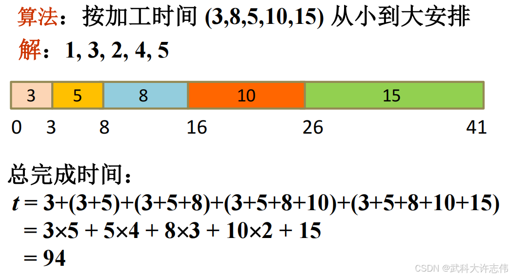 贪心法解法