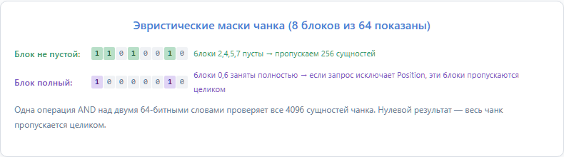 Эвристические маски чанка