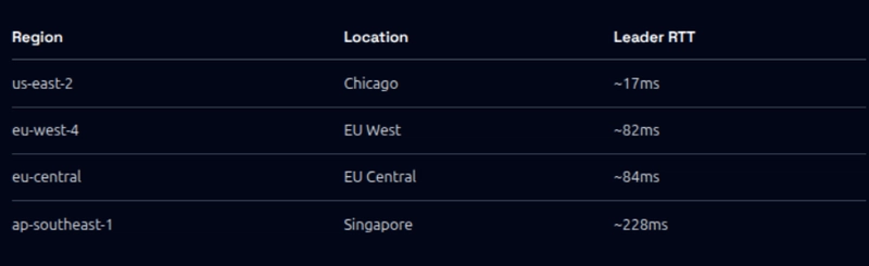 slipstream workers global regions