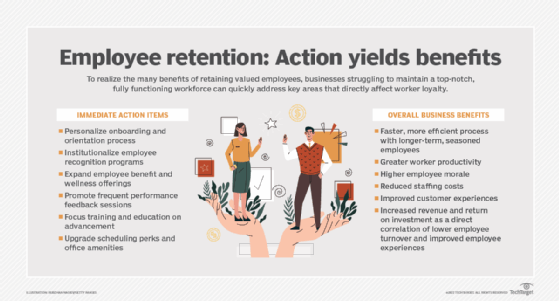 Employee retention: Action yields benefits graphic.