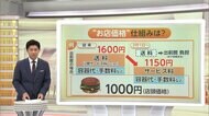 フードデリバリーの“お店価格”続々サービス開始　従来よりもお得に　オーダー数アップで売り上げ増