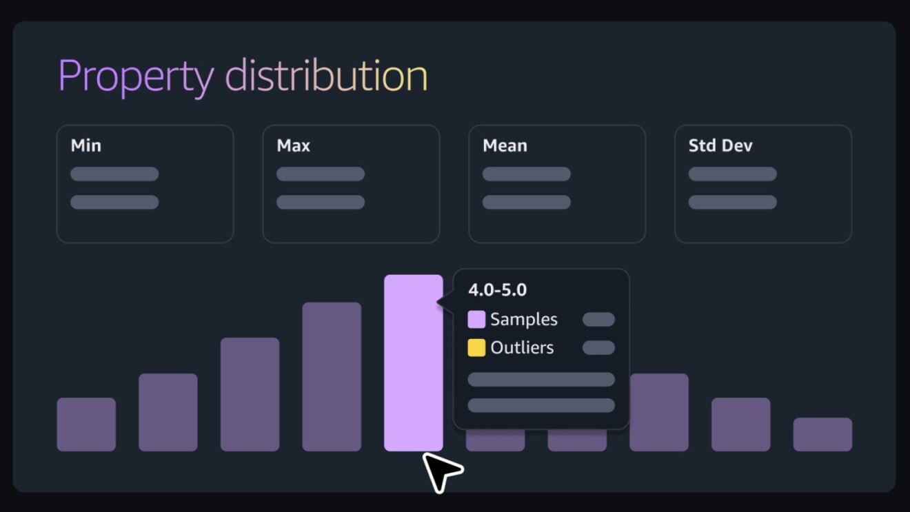 Improve predictions by fine tuning models with prior experimental lab data. 