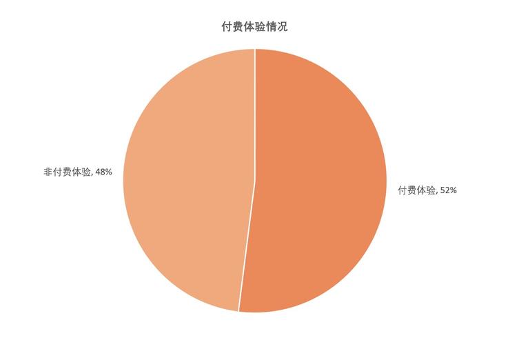 中国充电联盟与万勋科技联合发布《中国新能源汽车自动充电用户行为洞察报告》加速自动充电规模商用