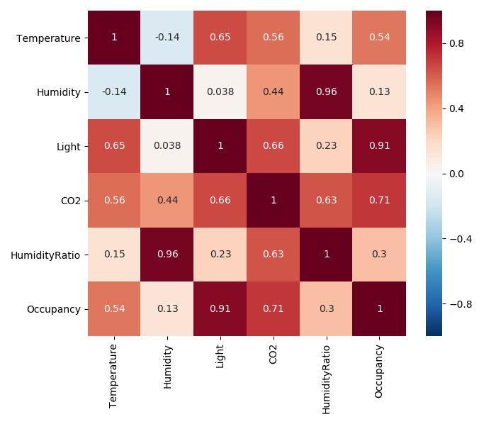 heatmap матрицы корреляций heatmap матрицы корреляций