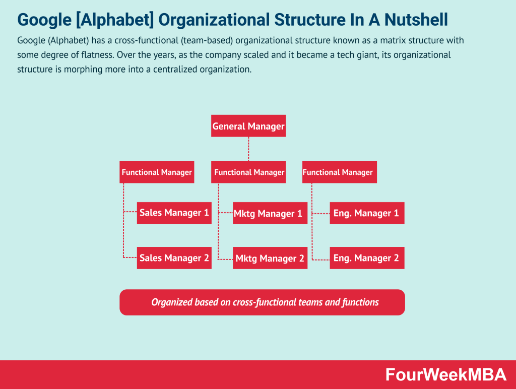 google-organizational-structure