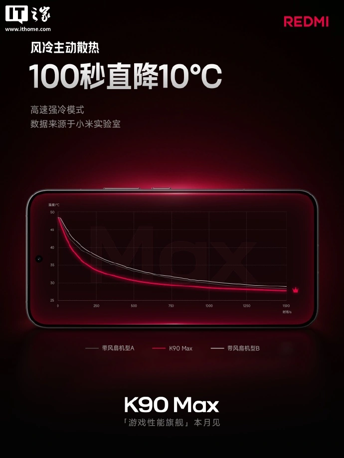 小米首款内置风扇手机:REDMI K90 Max 发布,噪音最高 32dB、终身免费清洁,2999 元起