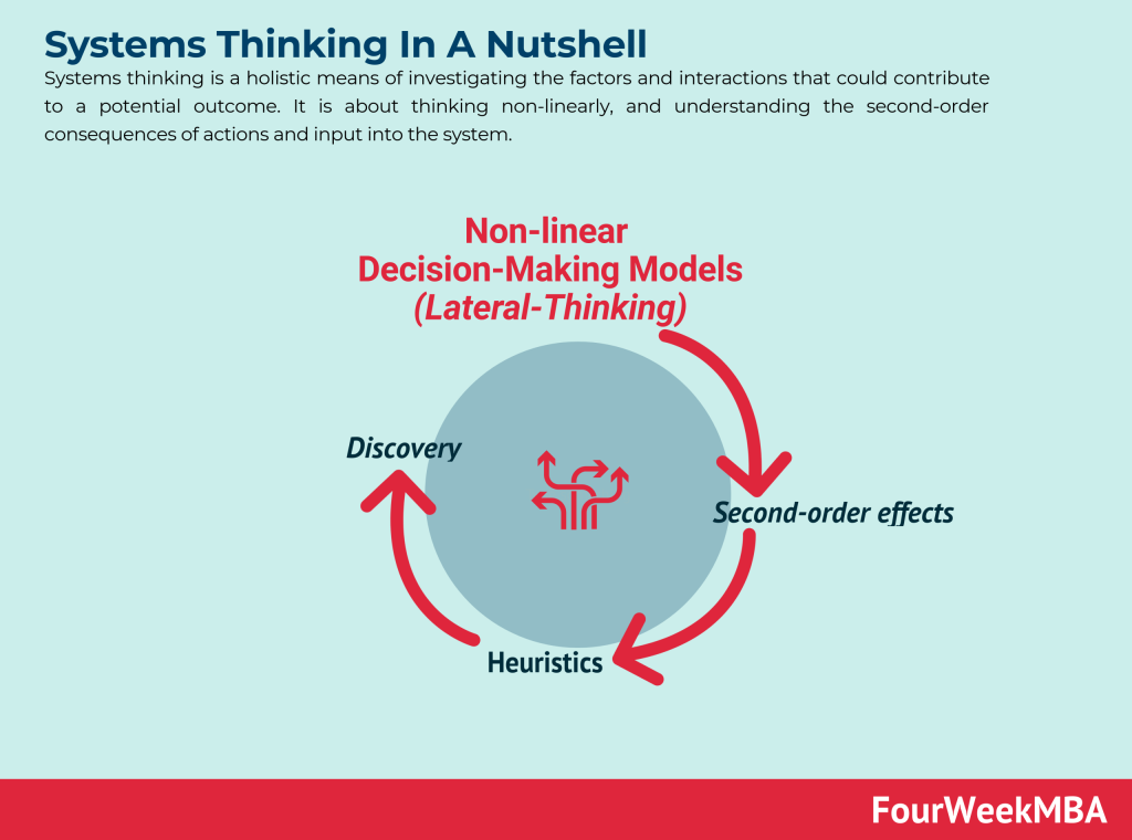 systems-thinking