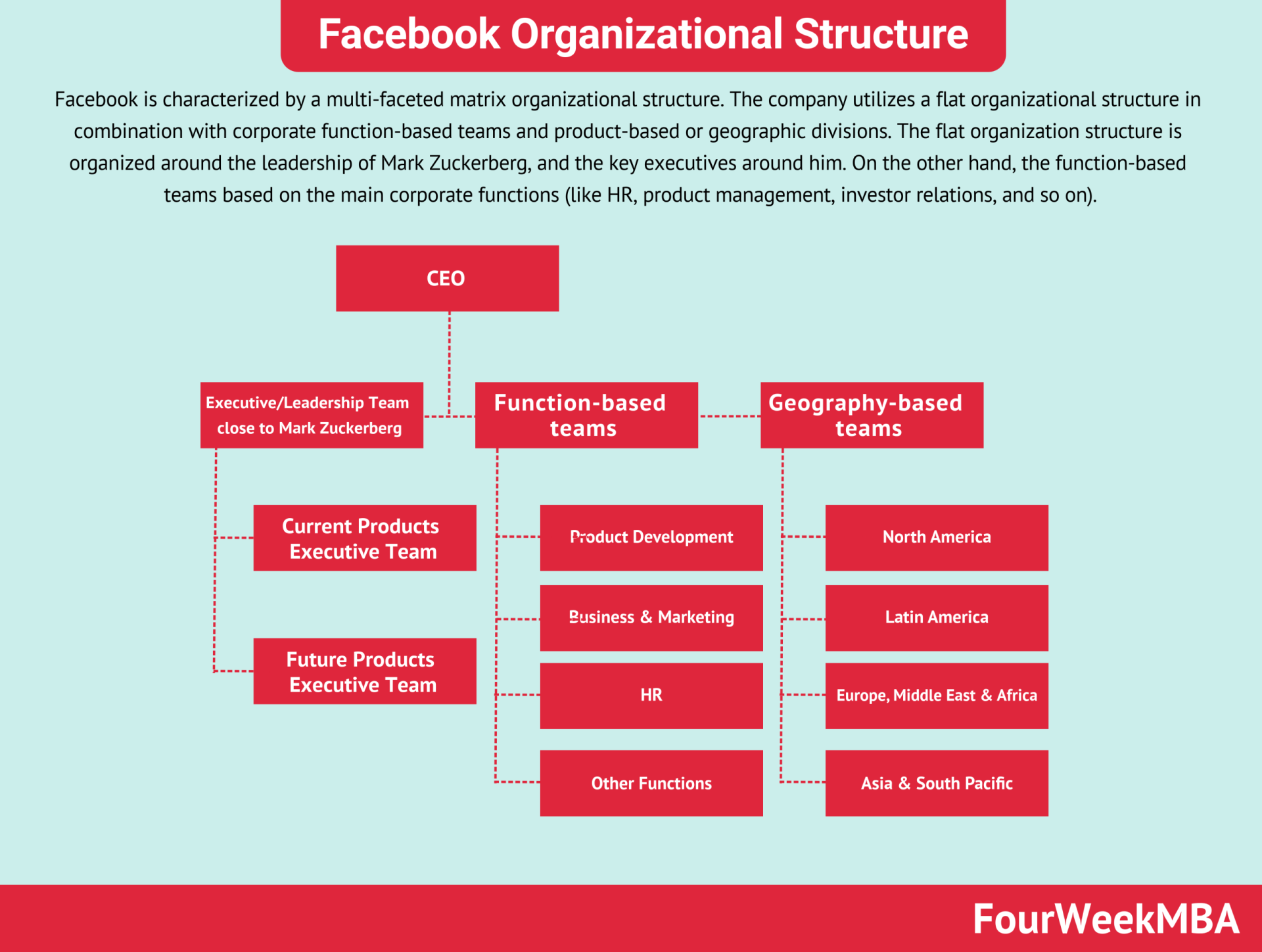 facebook-organizational-structure