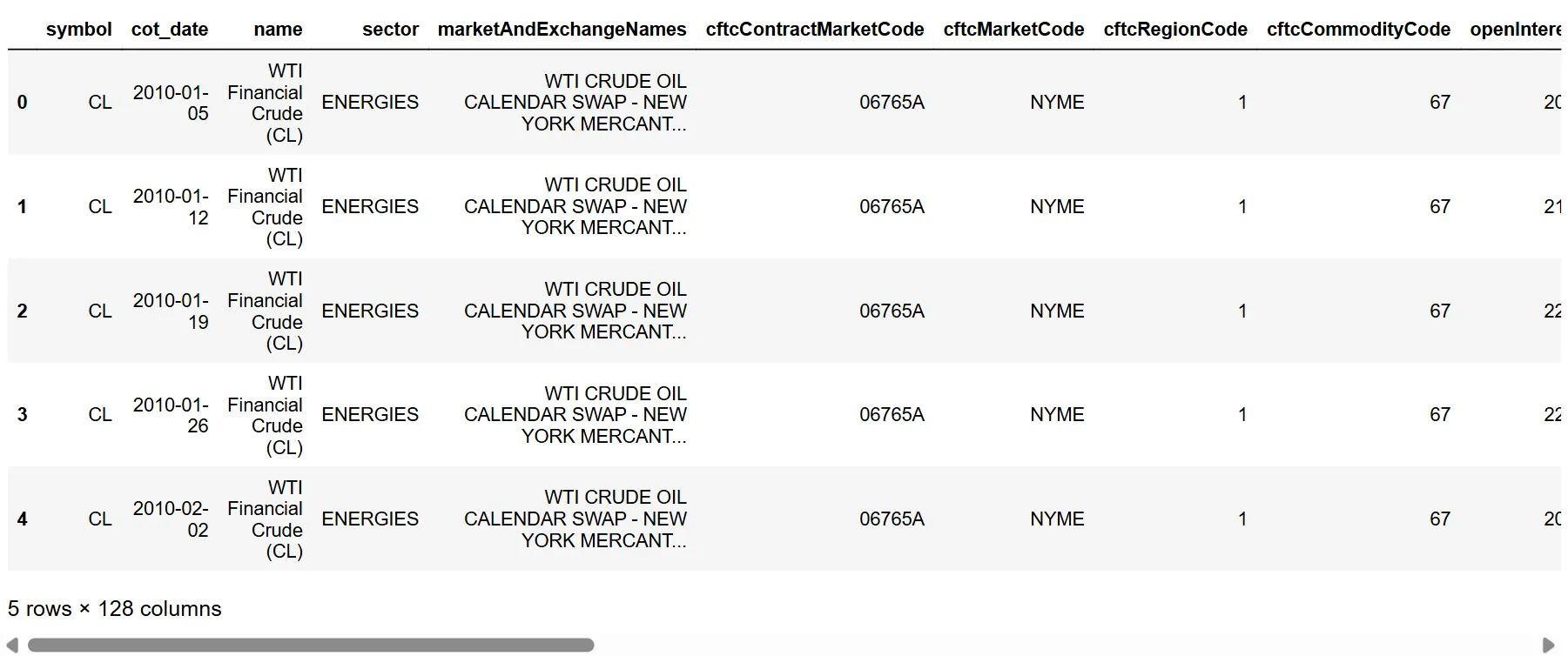 Weekly COT crude oil data