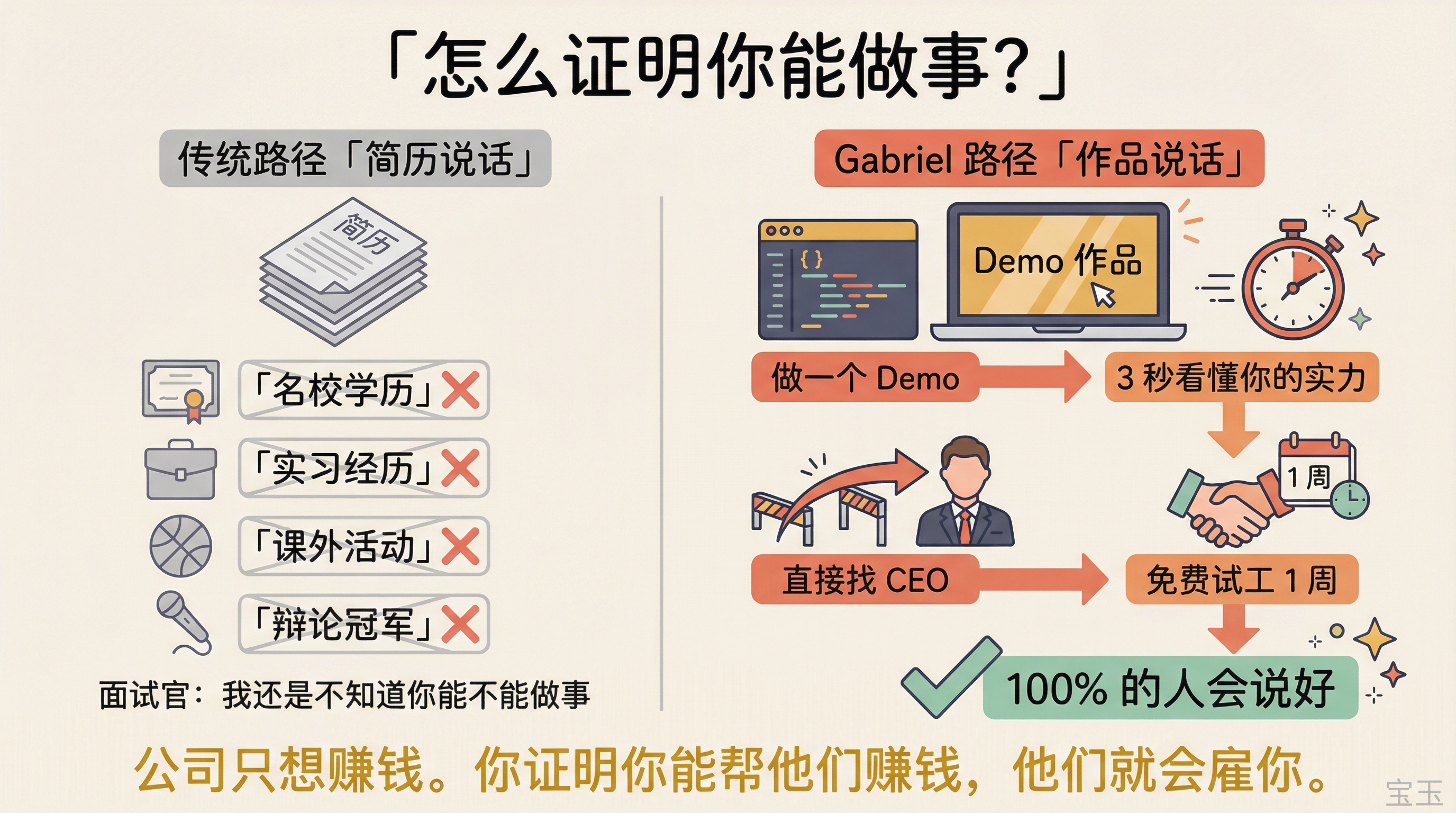 Demo 求职法：用作品说话，而不是用简历说话