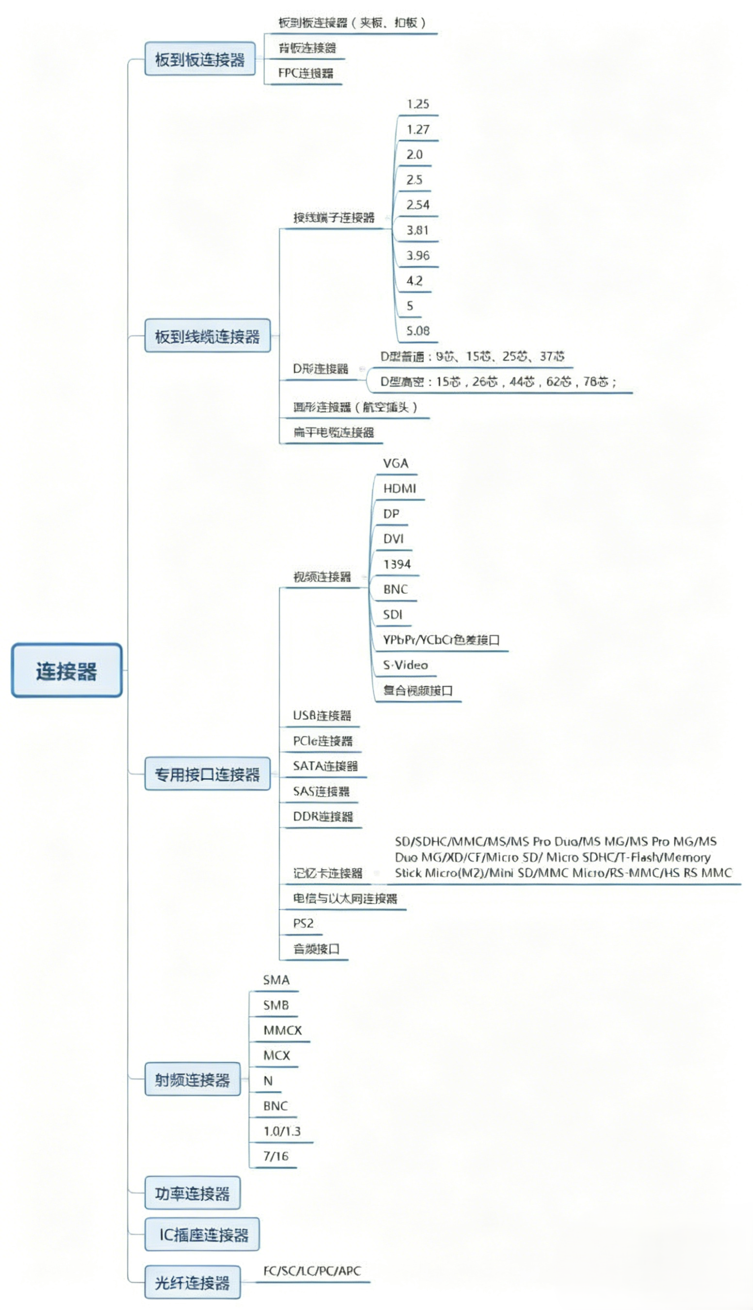 图片处理需求
