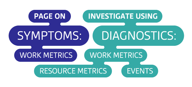 metric uses