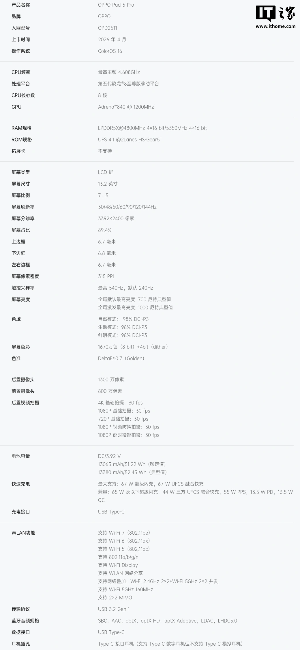 OPPO Pad 5 Pro 发售:第五代骁龙 8 至尊版芯片、13.2 英寸 3.4K 超清原彩屏,4299 元起