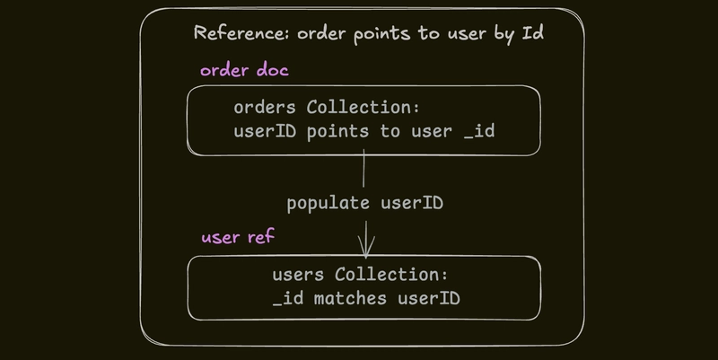 reference