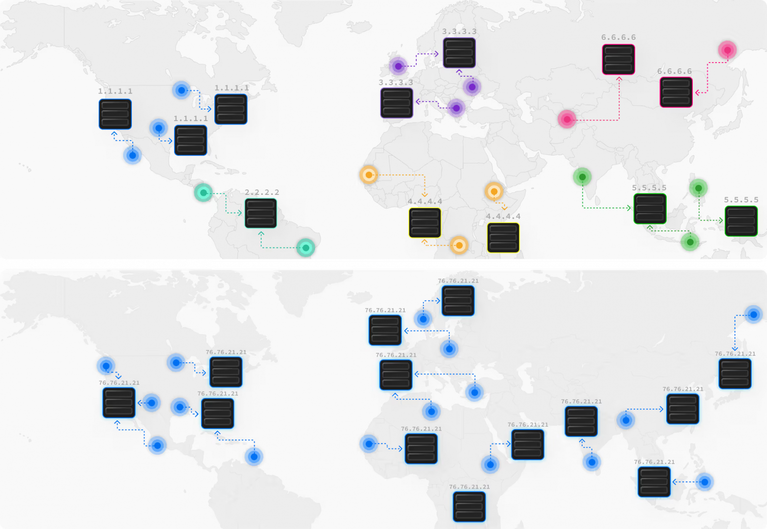 GeoDNS (upper) vs. Anycast Routing (lower). В любом случае запрос идет на “ближайший” сервер, отличается только логика выбора “ближайшего”. GeoDNS (upper) vs. Anycast Routing (lower). В любом случае запрос идет на “ближайший” сервер, отличается только логика выбора “ближайшего”.