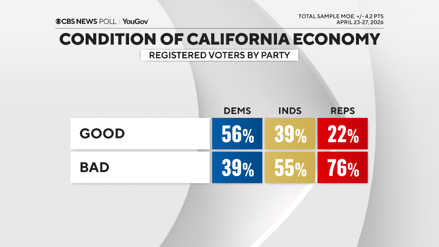 econ-by-party.png 