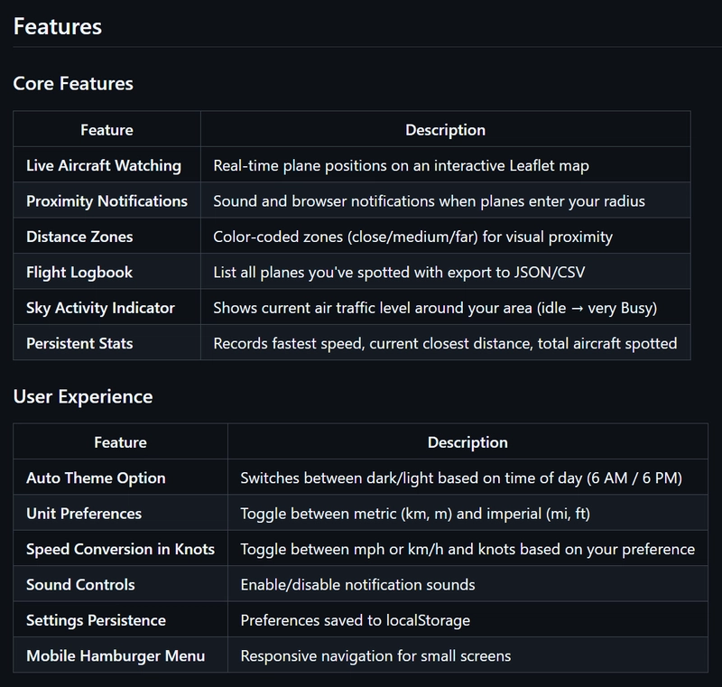 Features