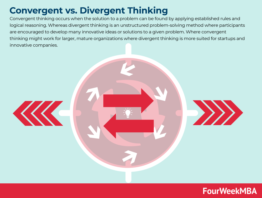 convergent-vs-divergent-thinking