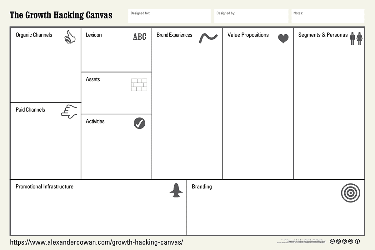 Growth-Hacking-Canvas