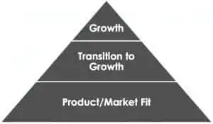 product-market-fit