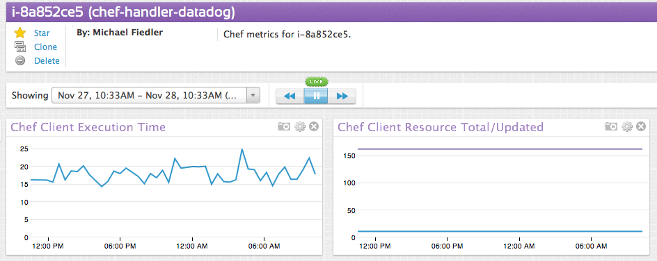 monitor chef monitor chef