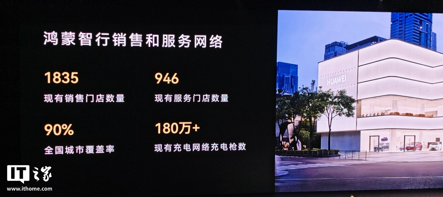 华为余承东:鸿蒙智行全系累计交付突破 135 万,2026 年第一季度交付量 11.27 万