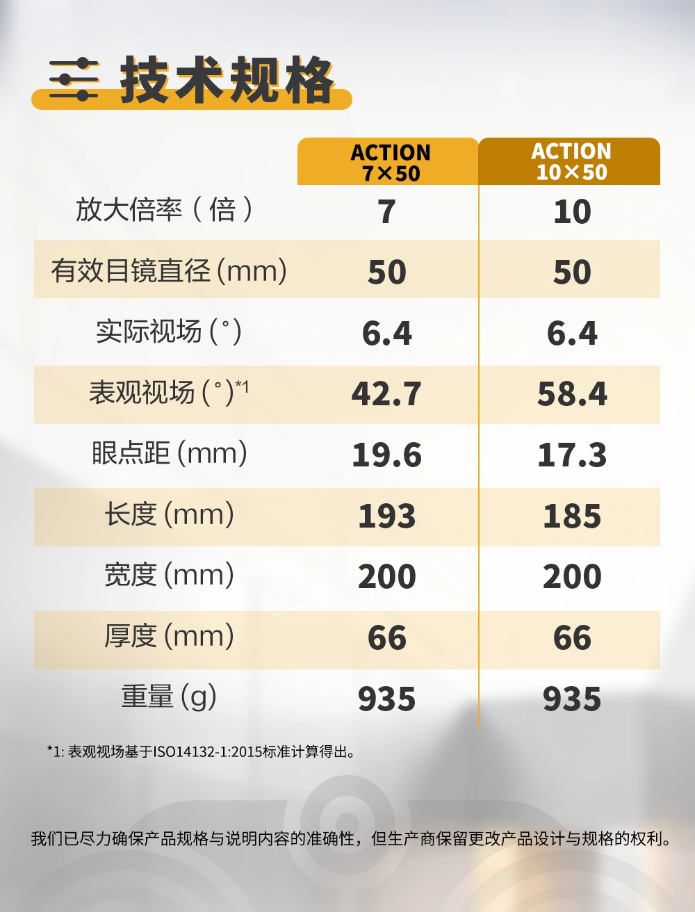 尼康发布新款 ACTION 系列双筒望远镜:60° 超宽视野,戴眼镜也能看