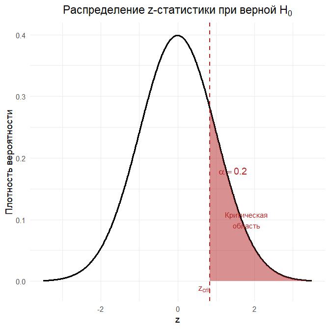 Рисунок 1 Рисунок 1