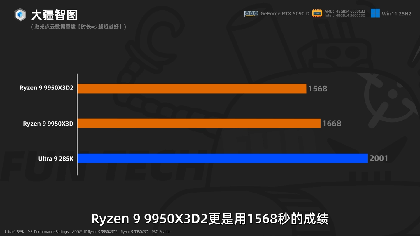 6999 元 AMD 锐龙 9 9950X3D2 处理器今晚开售:192MB 双芯缓存,生产力性能再获提升