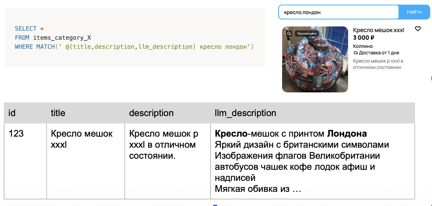 Поиск по словам + смысловое описание Поиск по словам + смысловое описание