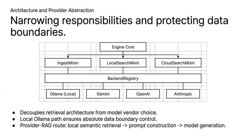 Architecture and provider abstraction