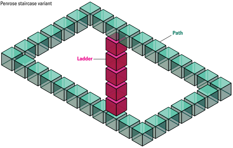 A rectangular blue path is created by a series of blue cubes, placed as if they were stepping stones, and settled into apparent three-dimensional space. A tower of pink cubes connects two of the rectangle's sides.