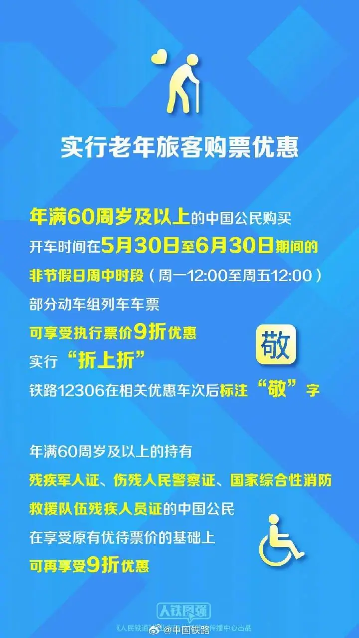 中国铁路:60 周岁及以上旅客周中乘车部分可享执行票价 9 折优惠