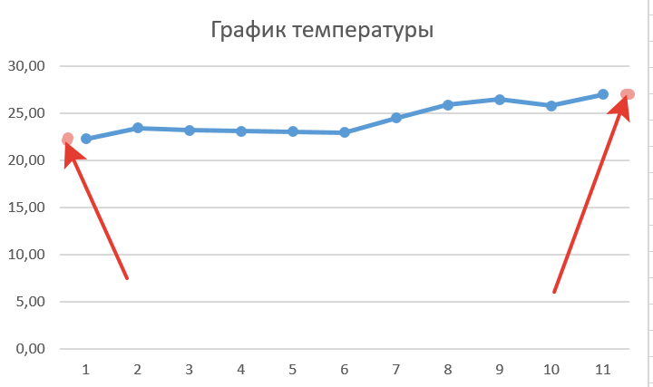 Экстраполяция Экстраполяция