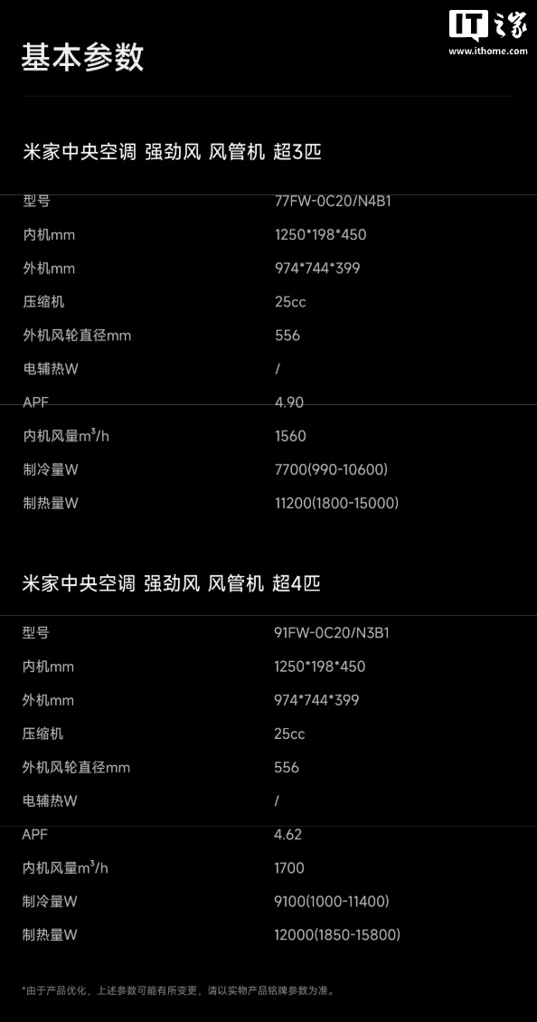 小米推出新款“米家中央空调强劲风风管机”:提供超 3 匹 / 超 4 匹版本,7199 元起