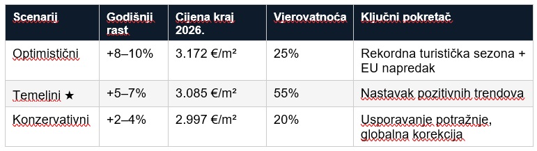 Estitor treća tabela