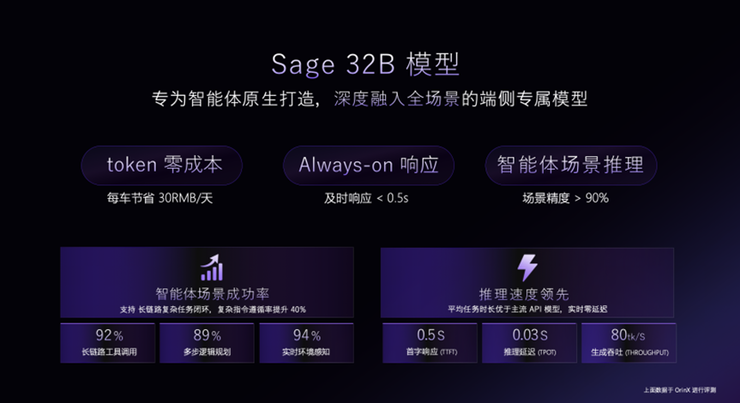 商汤绝影押注「舱驾云一体」,智能汽车进入系统竞争时代