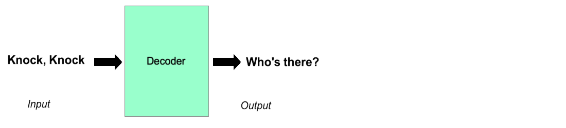 Diagram with a black background showing a central "Decoder" connecting "Knock, Knock" as input to "Who's there?" as output vi