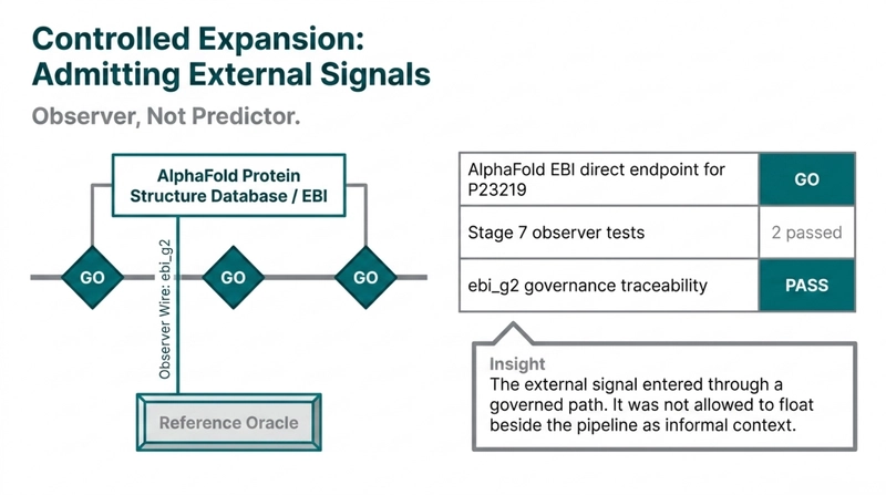 Controlled Expansion