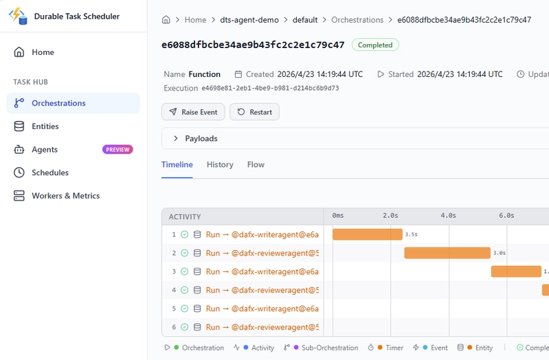 Durable Task Scheduler showing the orchestrator execution history