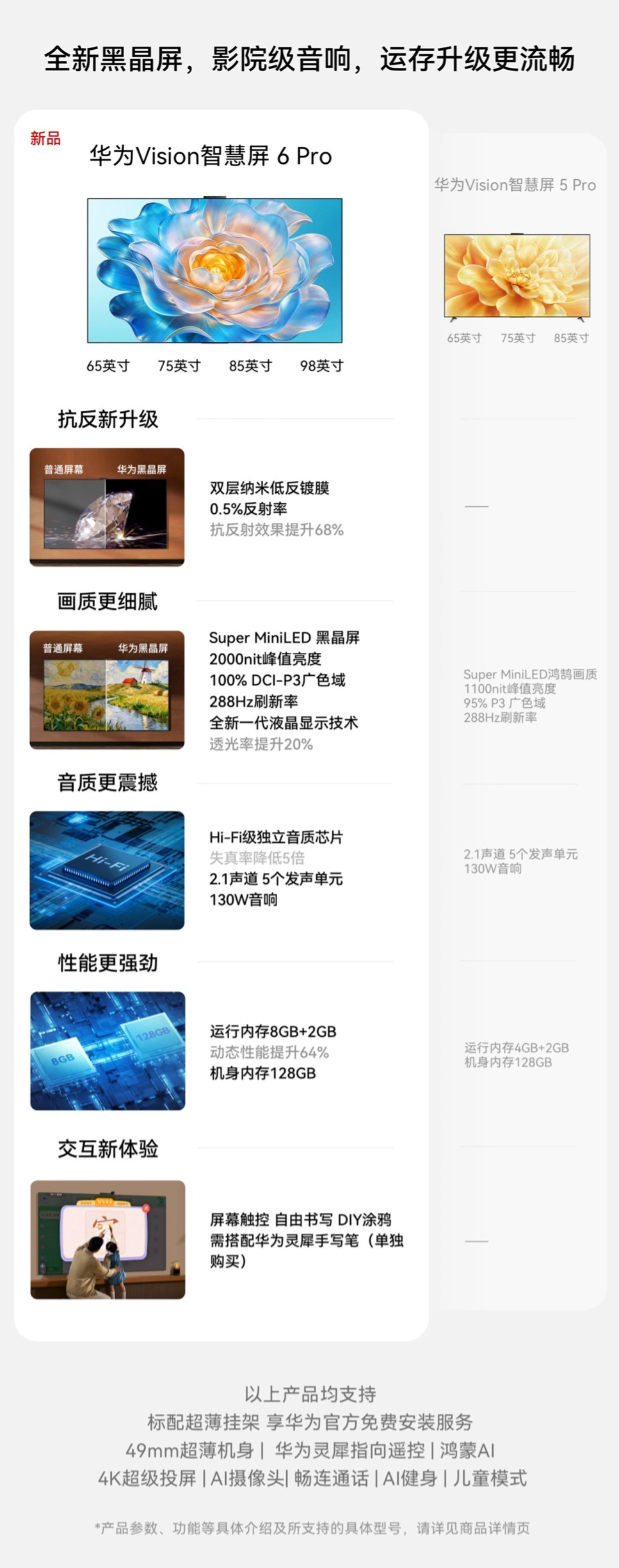 华为 Vision 智慧屏 6 Pro 开售:Super Mini LED 黑晶屏、130W 音响,国补到手价 5999 元起