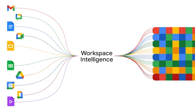 Google Workspace Intelligence Google Workspace Intelligence