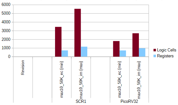 Resource Usage Resource Usage