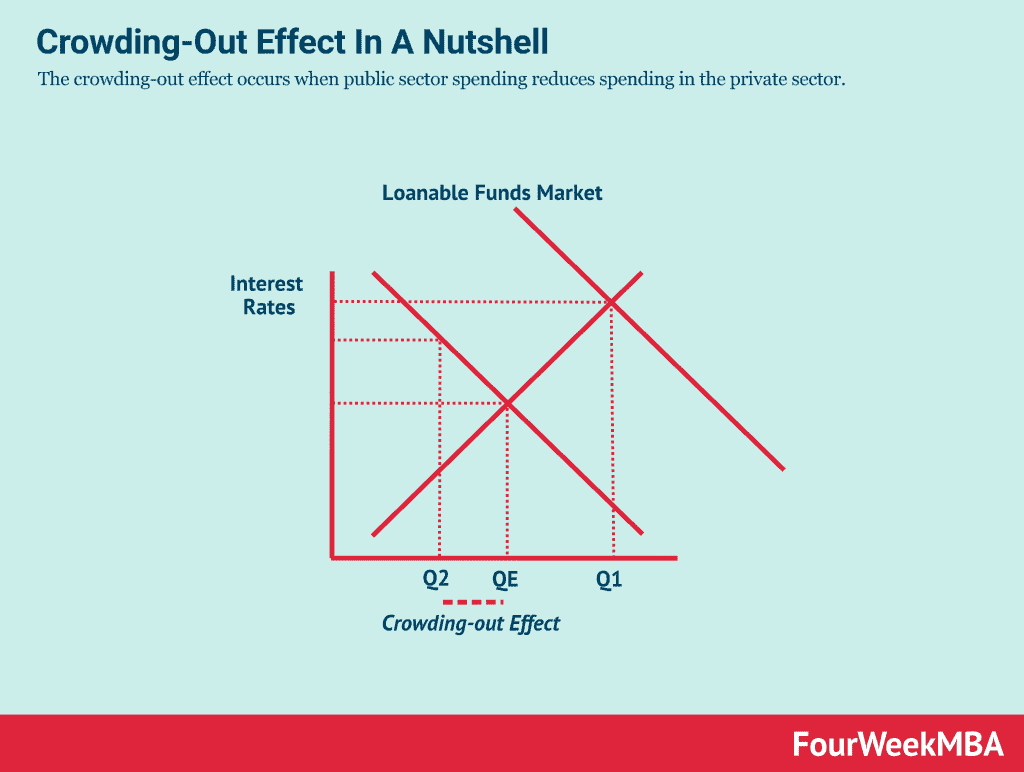 crowding-out-effect