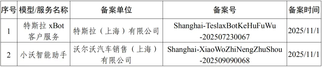 特斯拉车机语音大模型服务在我国上海市完成备案 图片