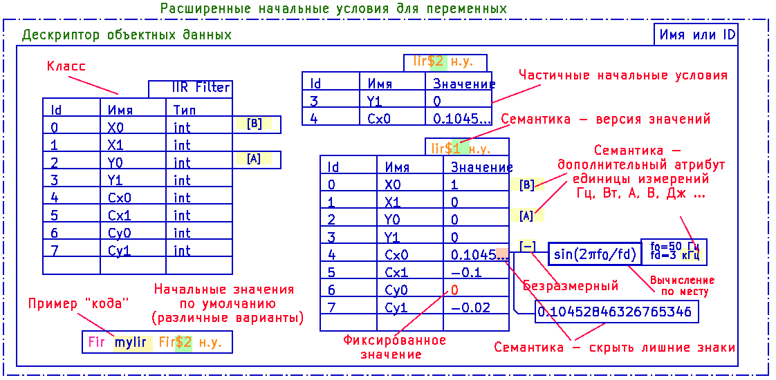 Рис. 24. Задание начальных условий переменным класса Рис. 24. Задание начальных условий переменным класса