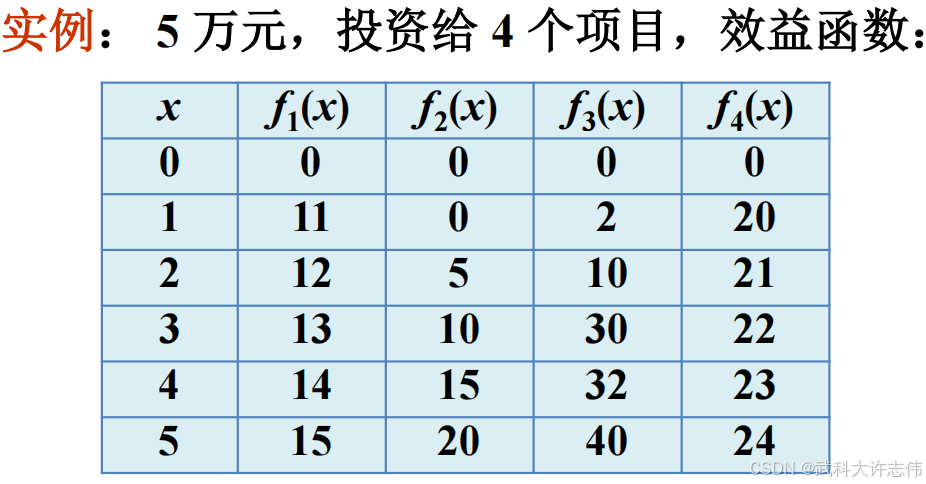 简单投资问题