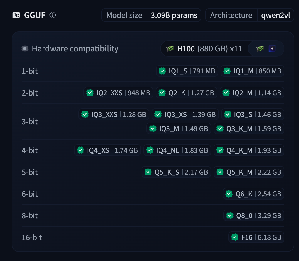 Table showing hardware compatibility for the GGUF model, organized by model size, architecture, and library, listing CPU and 